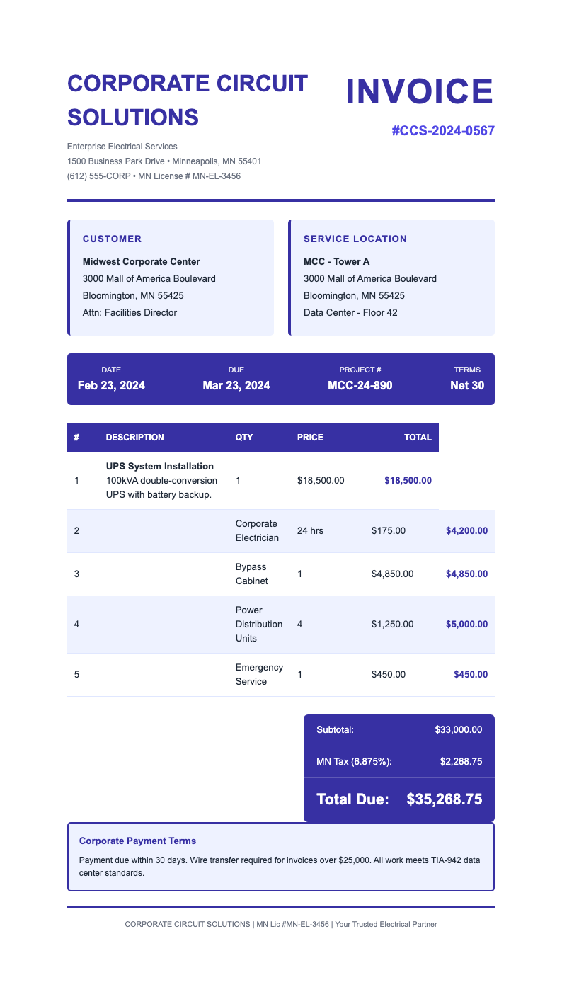 Indigo Corporate Trust